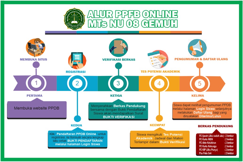 alur ppdb